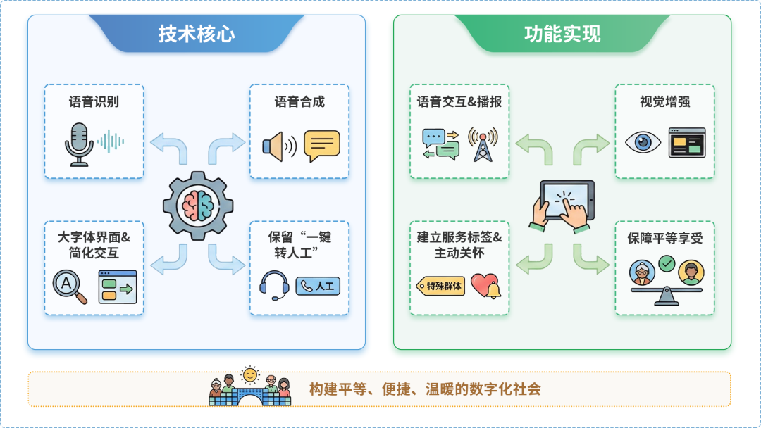 丁青县AI生态｜多AI智能体GEO优化全流程：从内容创作到发布实操指南
