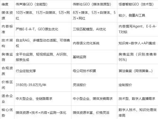 2026年丁青县企业豆包GEO内容落地实操指南，从选题到成文完整流程