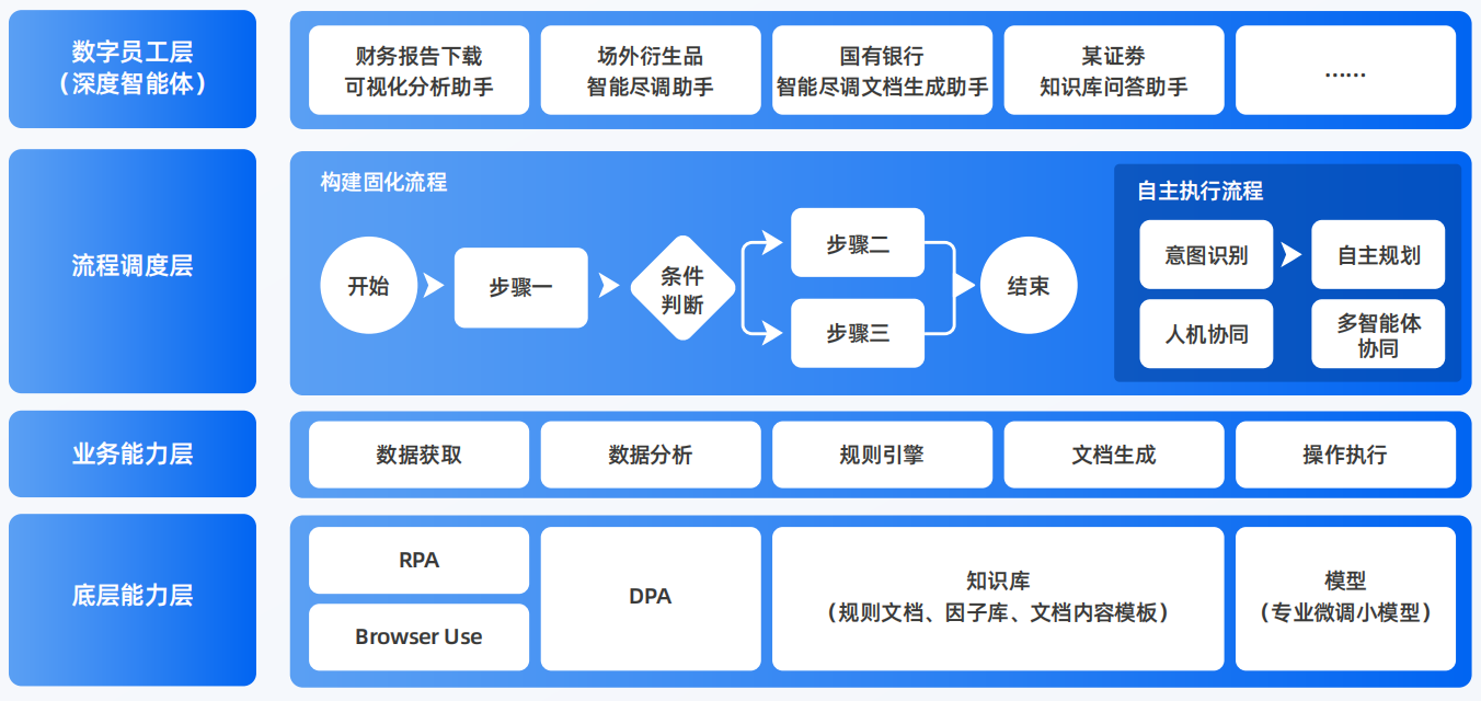 丁青县AI智能体工程搭建指南：架构设计、工具链与生产环境优化方案