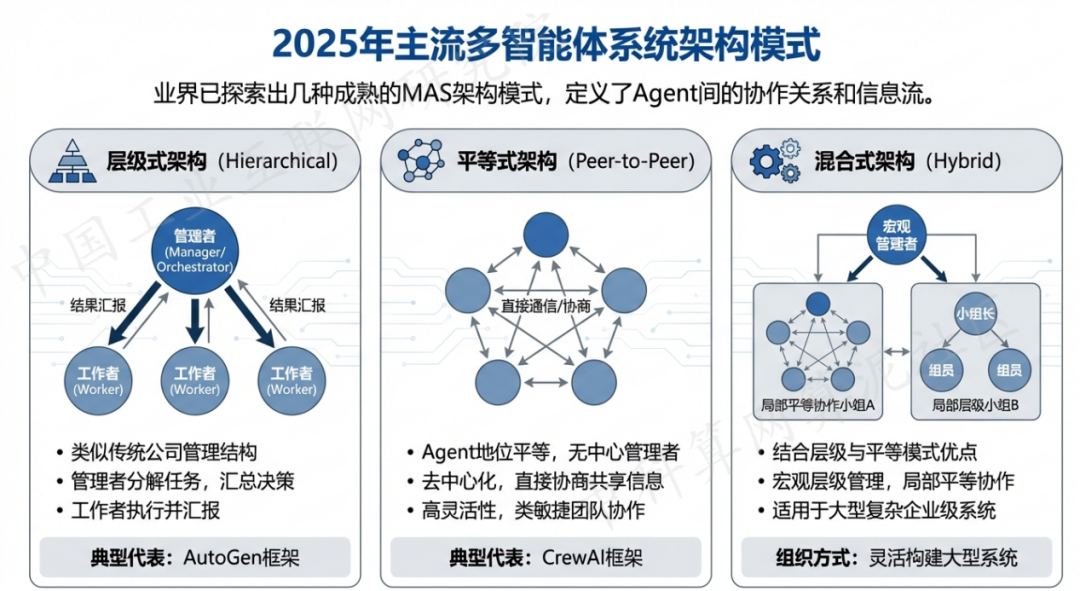 丁青县 AI 智能体商业应用探析：智能自主程序助力企业数字化升级