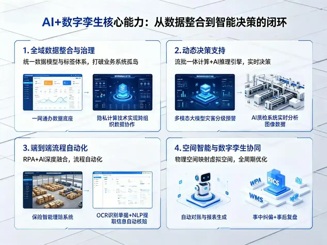 AI大模型落地优化服务｜解决丁青县企业大模型响应慢、输出不准、成本偏高问题