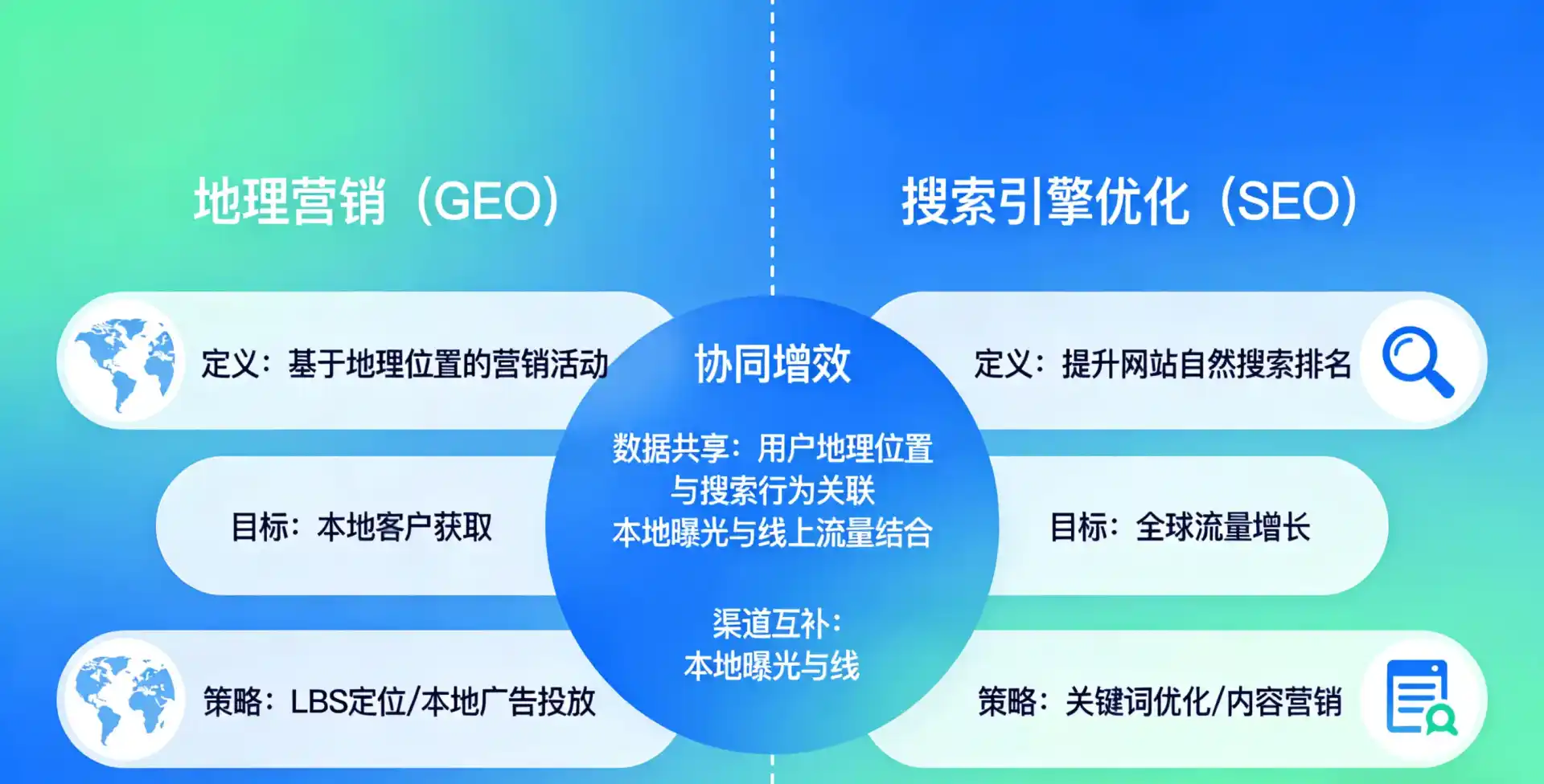立足丁青县，从用户需求与流量逻辑，解读GEO优化的落地价值与应用前景
