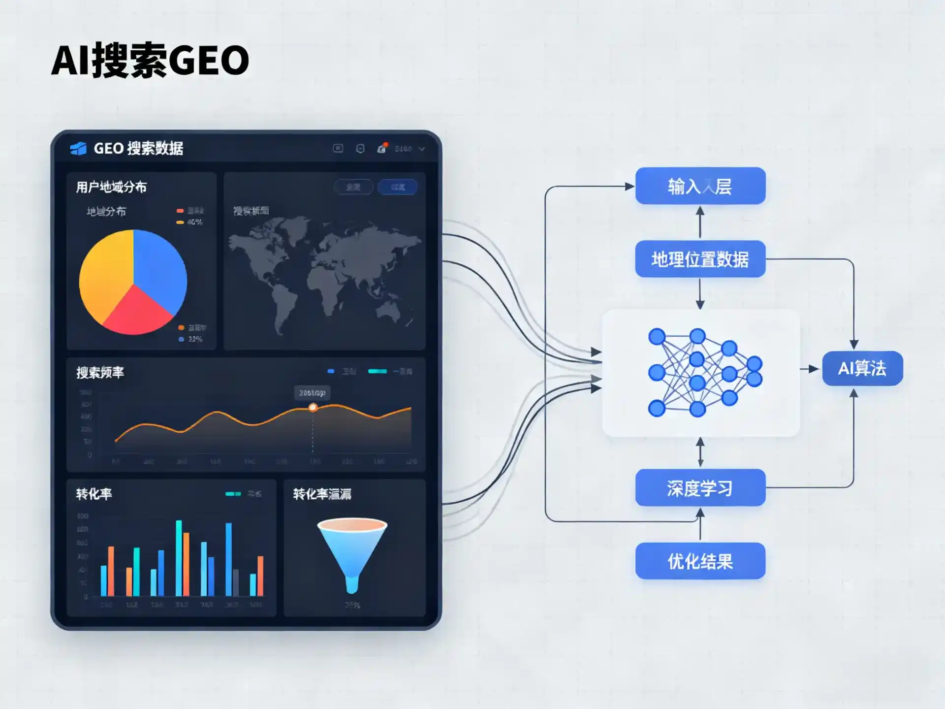 丁青县GEO优化服务商该如何筛选？生成式引擎优化行业实践观察